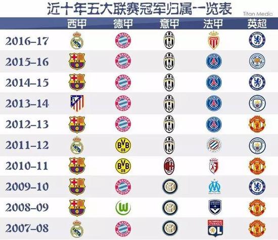 因和可能的